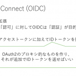 Discord-OIDC-Proxy-1